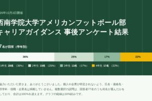 2026年10月3日西南学院大学アメリカンフットボール部キャリアガイダンス